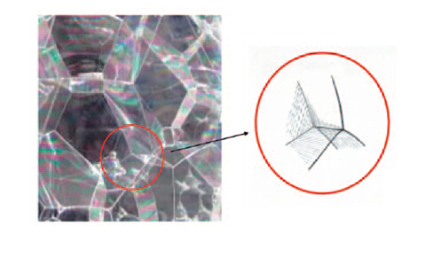 泡沫結(jié)構(gòu)