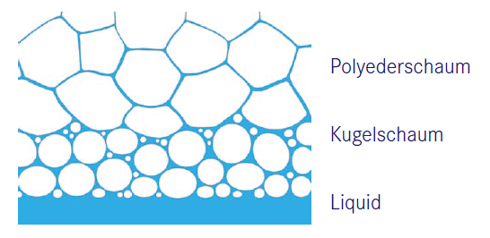 泡沫柱結(jié)構(gòu)