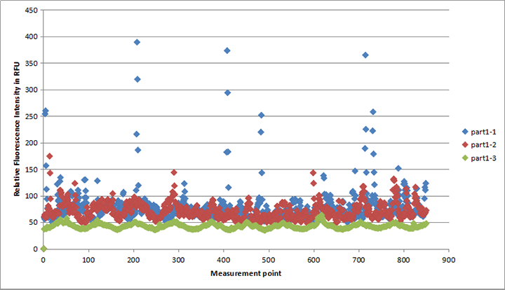 手機蓋板、玻璃后蓋清潔度測試二結果