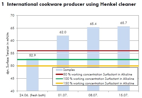 測(cè)試數(shù)據(jù)