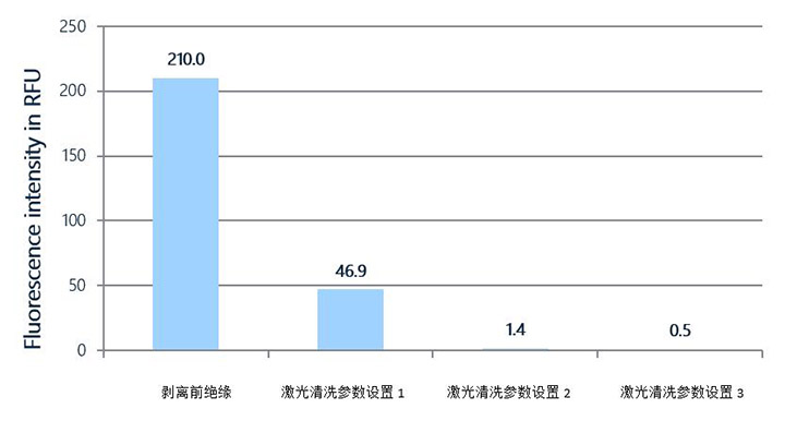 測(cè)試數(shù)據(jù)
