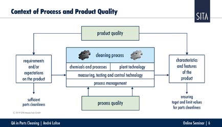 高效控制零部件清洗質量和優(yōu)化清洗工藝