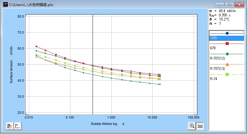 水性樹脂液對比